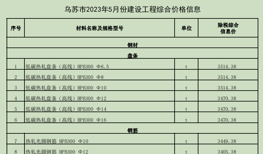 乌苏市2023年5月份建设工程价格信息