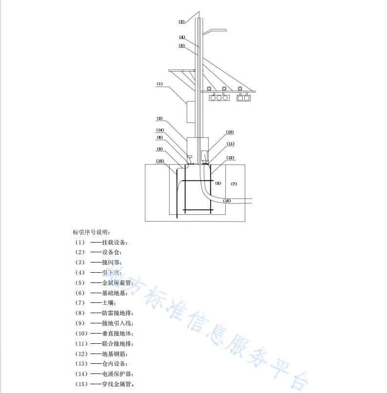 DB4403T414-2023 多功能智能杆系统接地与防雷技术规范