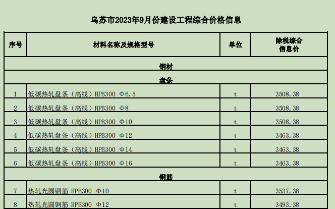 乌苏市2023年9月份建设工程价格信息