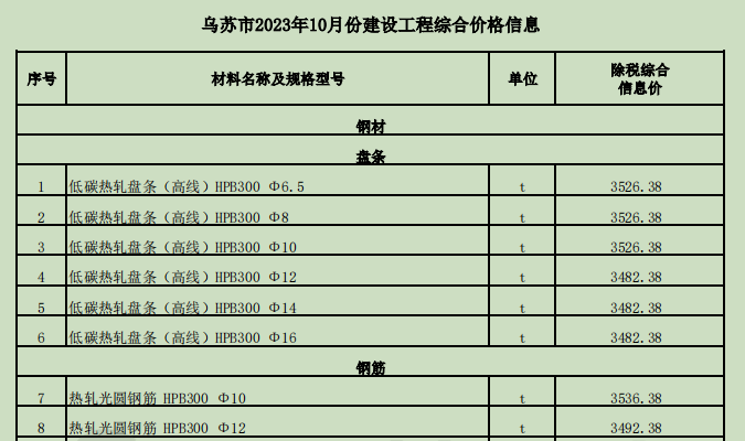 烏蘇市2023年10月份建設(shè)工程價格信息