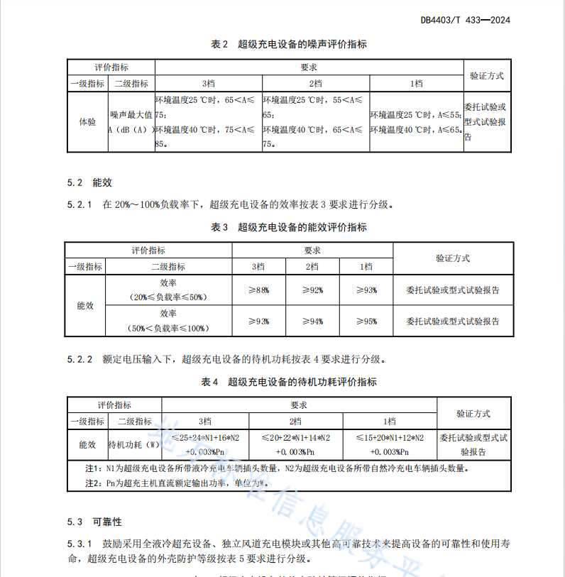 DB4403 T 433-2024 電動汽車超級充電設(shè)備分級評價規(guī)范