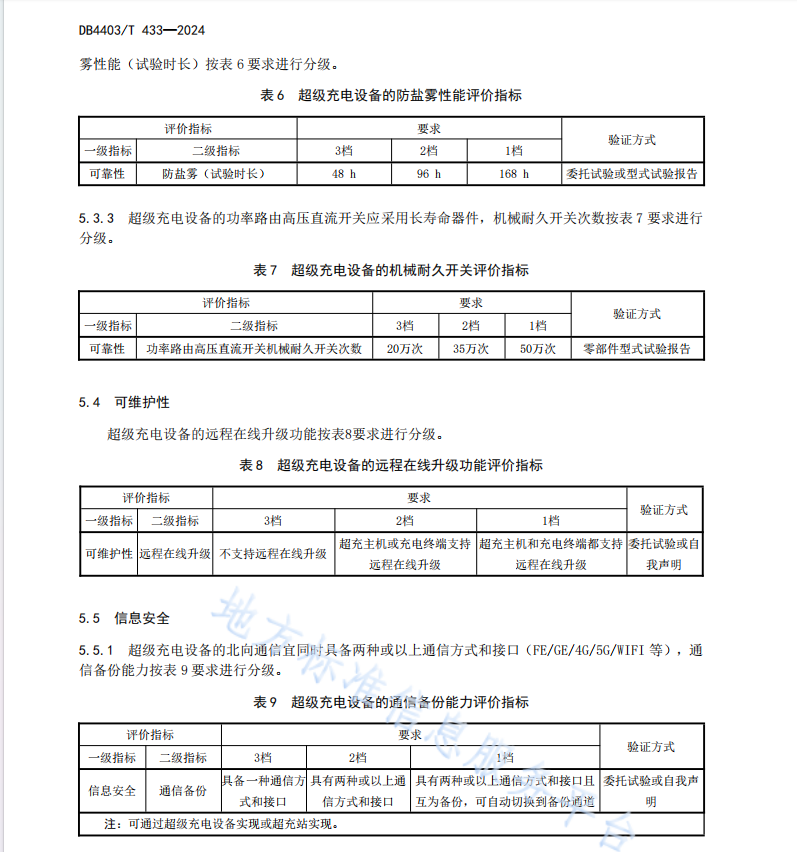 DB4403 T 433-2024 電動汽車超級充電設(shè)備分級評價規(guī)范