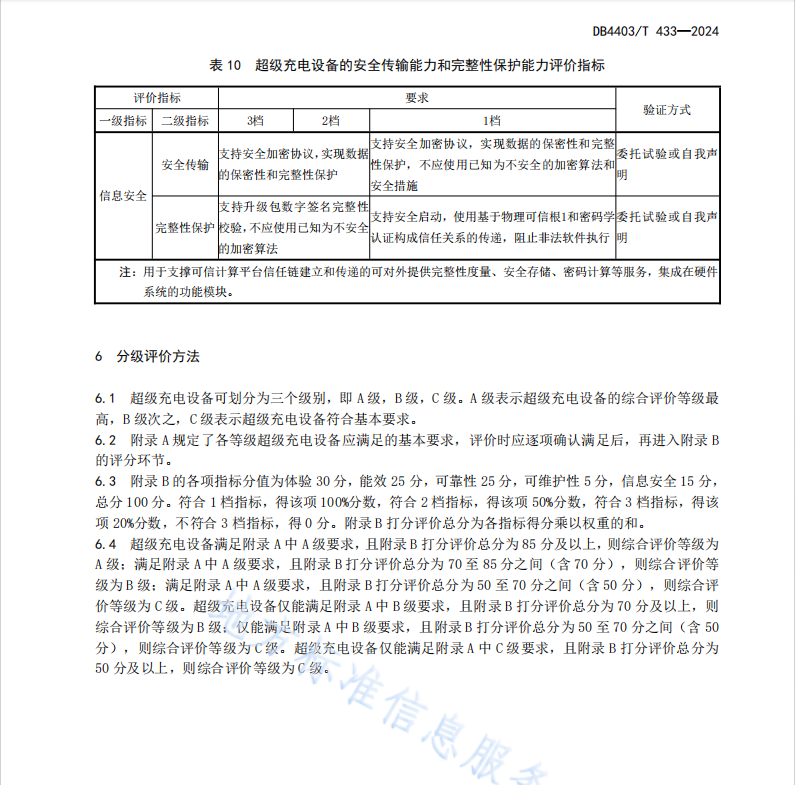 DB4403 T 433-2024 電動汽車超級充電設(shè)備分級評價規(guī)范