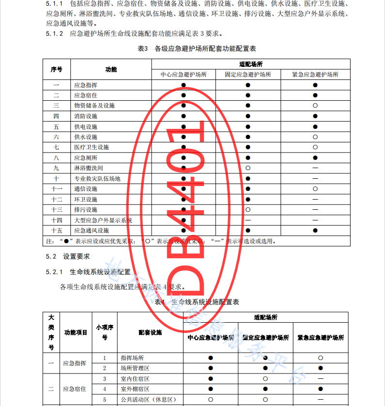 DB4401 T 158—2022 应急避护场所设计规范