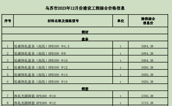 乌苏市2023年12月份建设工程价格信息