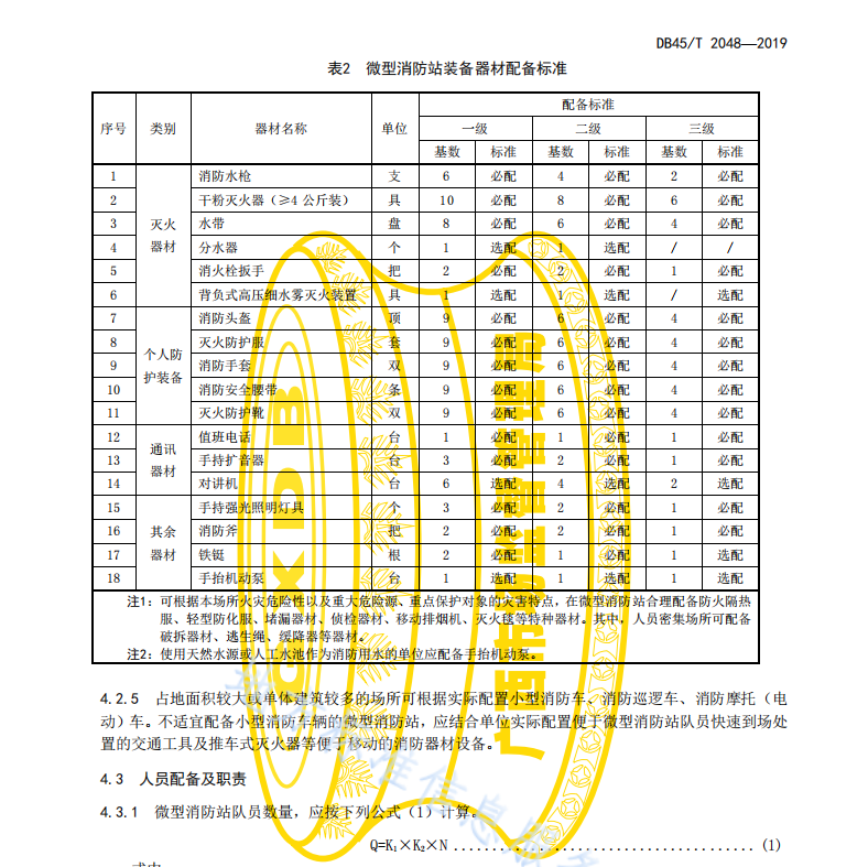 DB45T2048-2019 微型消防站建设管理规范