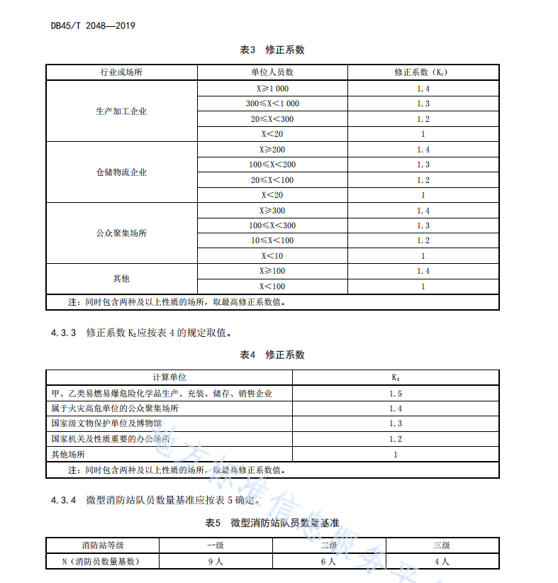 DB45T2048-2019 微型消防站建设管理规范