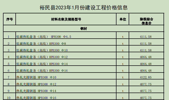 裕民縣2023年1月份建設工程價格信息