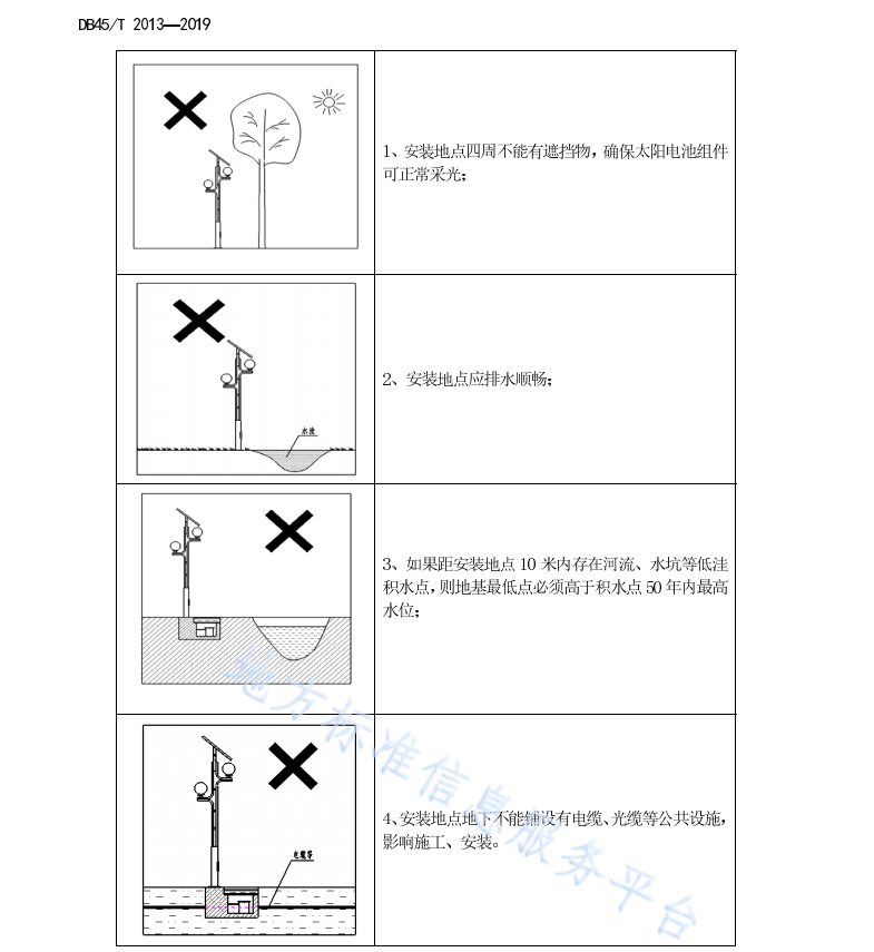 DB45T2013-2019 太陽能路燈施工與驗(yàn)收規(guī)范