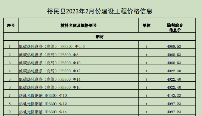 裕民縣2023年2月份建設工程價格信息