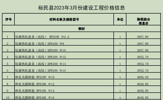 裕民縣2023年3月份建設工程價格信息