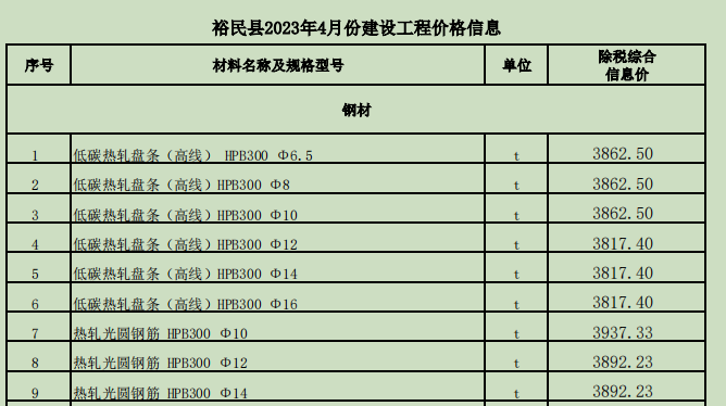 裕民縣2023年4月份建設(shè)工程價格信息