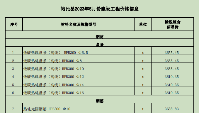 裕民縣2023年5月份建設(shè)工程價(jià)格信息