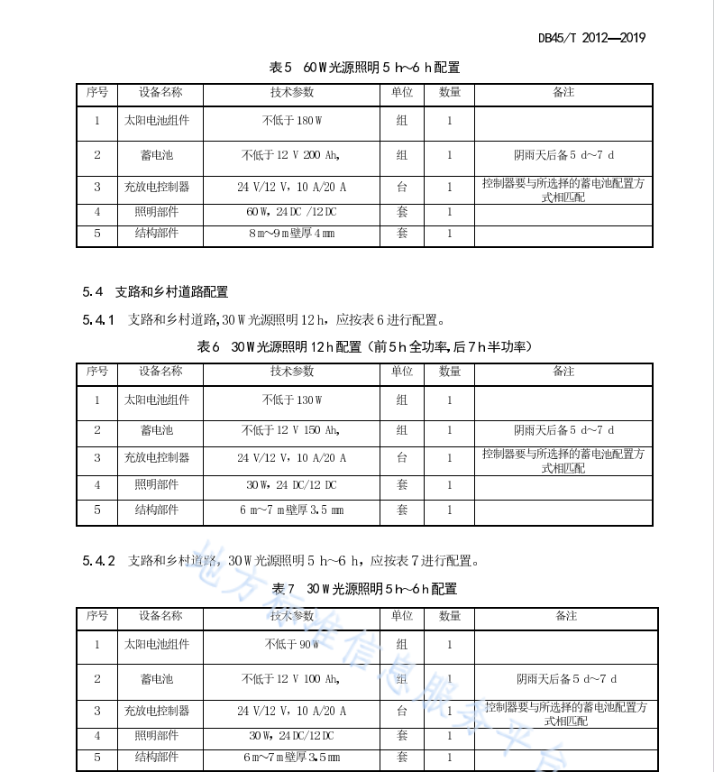 DB45T2012-2019 太陽能路燈組成與配置規(guī)范