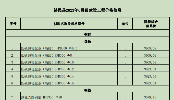 裕民縣2023年6月份建設(shè)工程價(jià)格信息