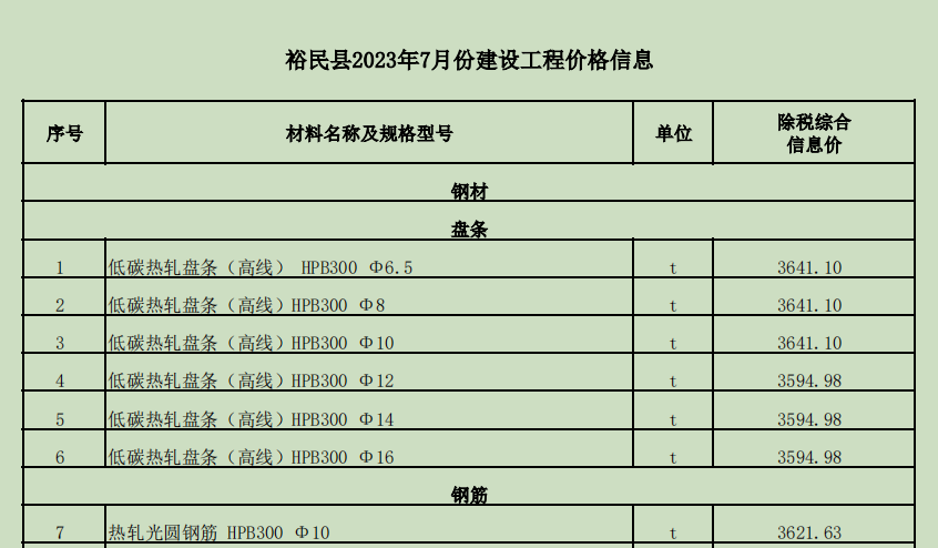 裕民縣2023年7月份建設(shè)工程價格信息