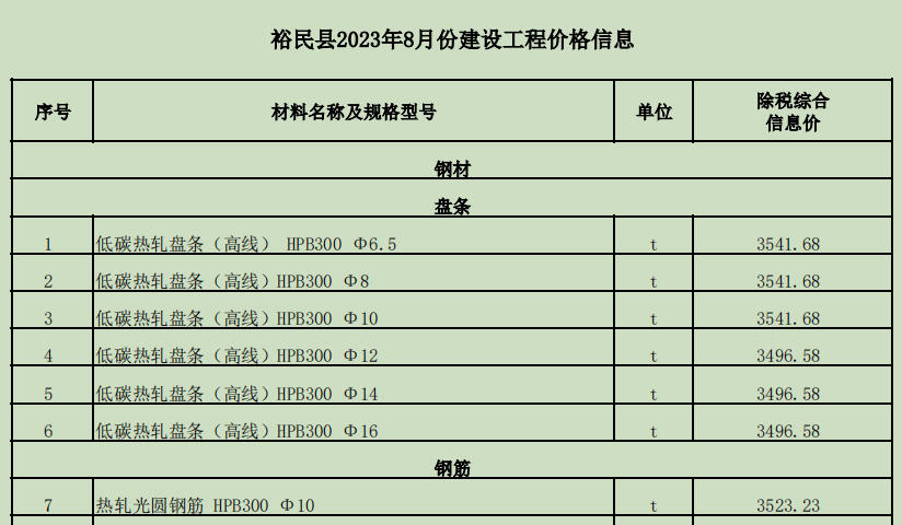 裕民县2023年8月份建设工程价格信息