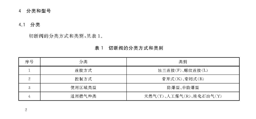 CJT394-2018电磁式燃气紧急切断阀