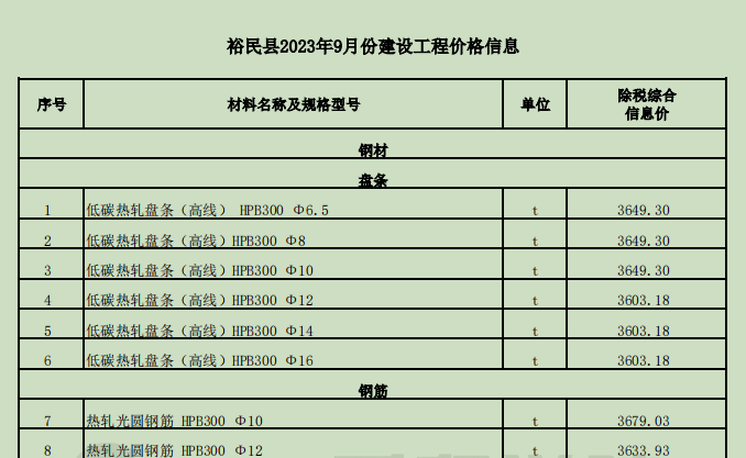 裕民县2023年9月份建设工程价格信息