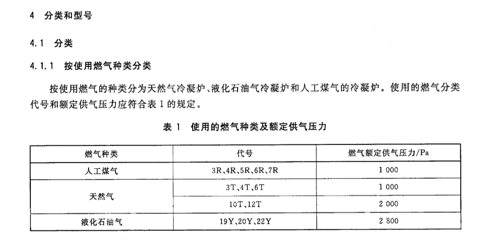 CJT395-2012冷凝式燃气暖浴两用炉