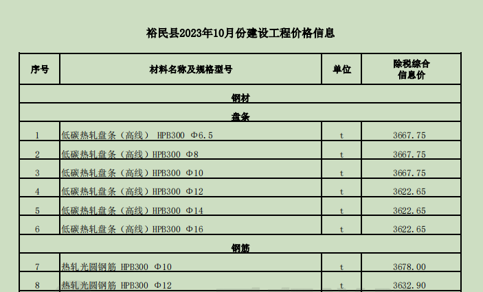 裕民县2023年10月份建设工程价格信息