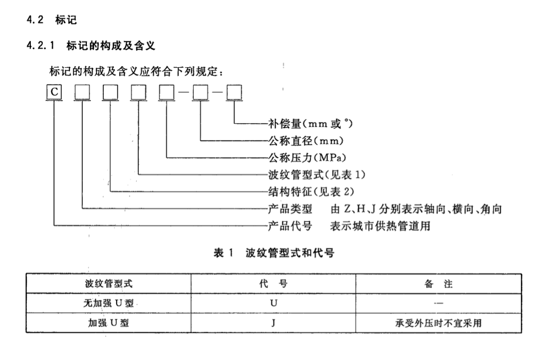 CJT402-2012城市供熱管道用波紋管補(bǔ)償器