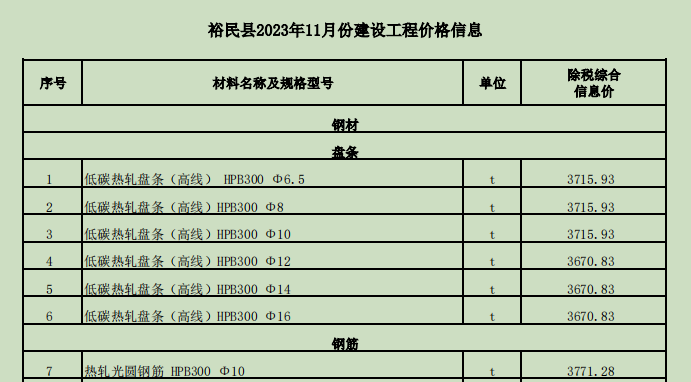 裕民县2023年11月份建设工程价格信息