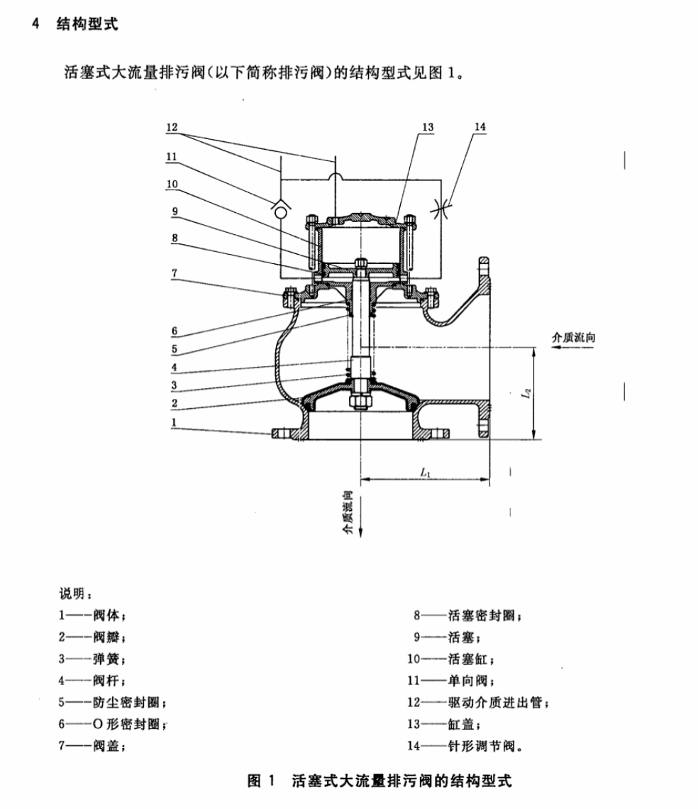 CJT403-2012活塞式大流量排污阀