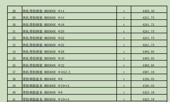 裕民县2023年12月份建设工程价格信息