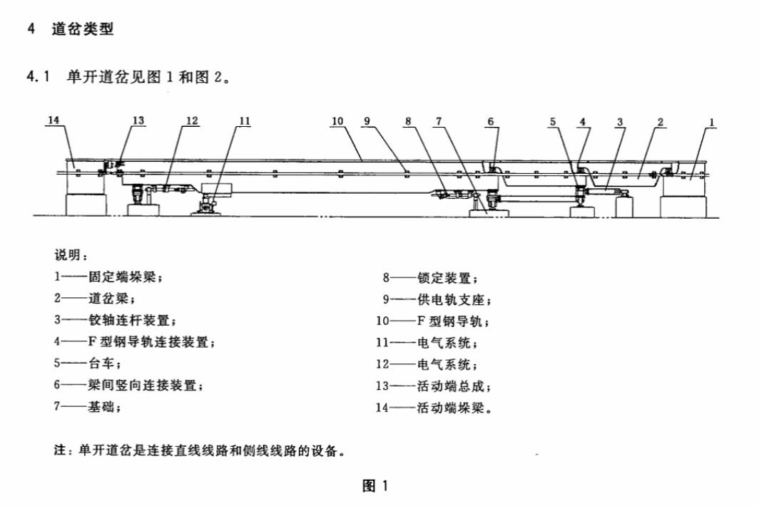 CJT412-2012中低速磁浮交通道岔系统设备技术条件