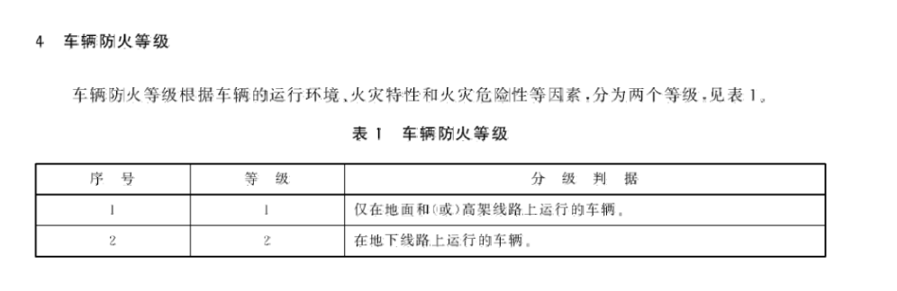 CJT416-2012城市轨道交通车辆防火要求