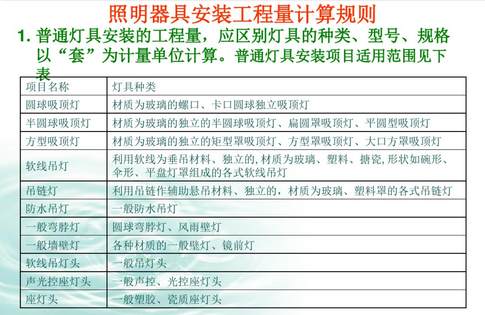 电气工程预算一本通