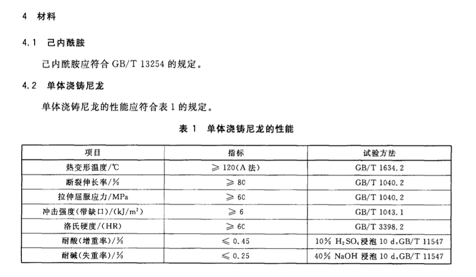 CJT439-2013单体浇铸增强尼龙管材和管件