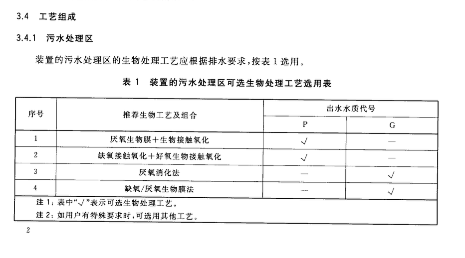 CJT441-2013户用生活污水处理装置