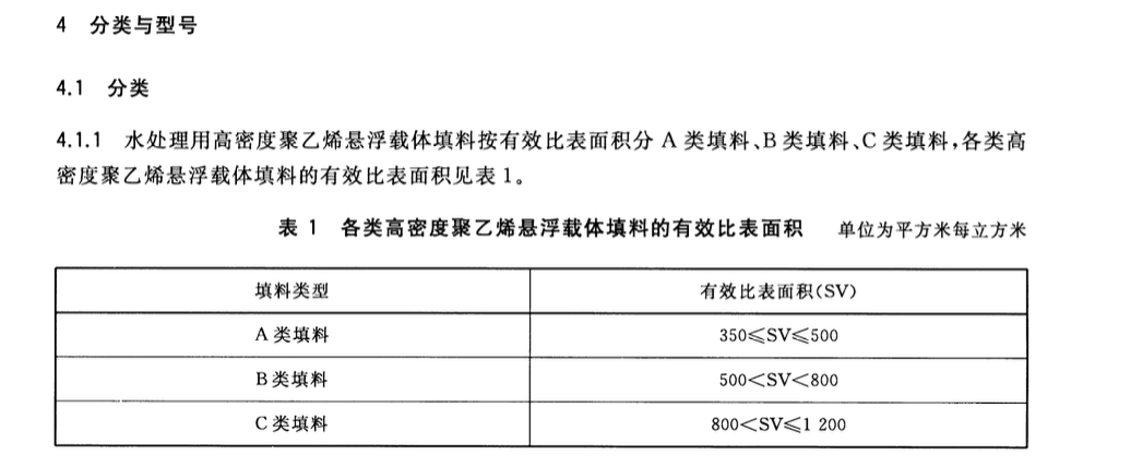 CJT461-2014水处理用高密度聚乙烯悬浮载体填料