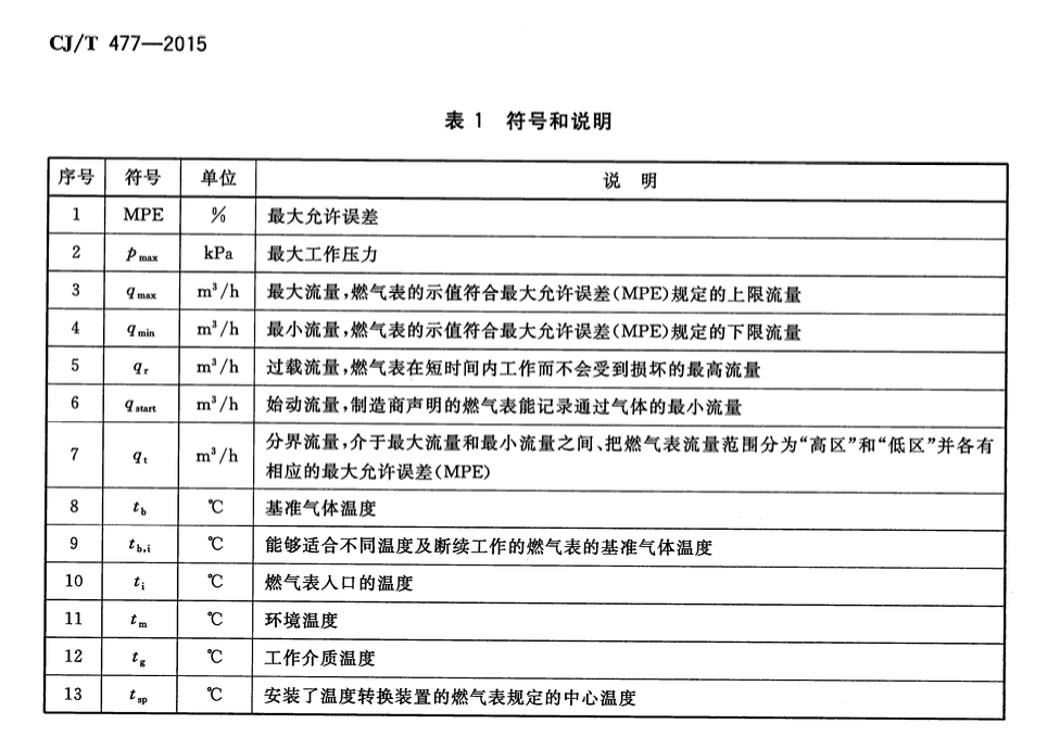 CJT477-2015超声波燃气表