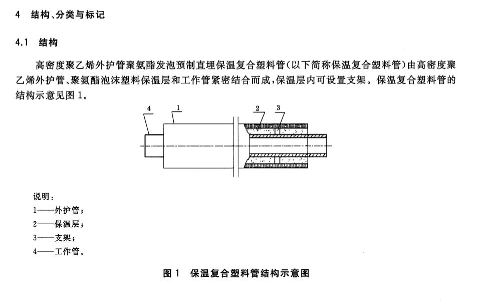 CJT480-2015高密度聚乙烯外护管聚氨酯发泡预制直埋保温复合塑料管