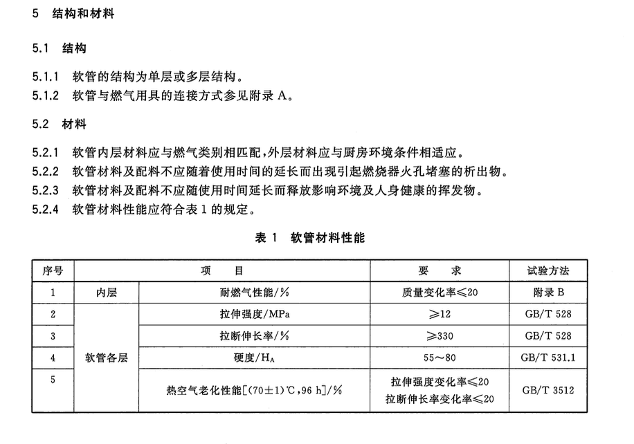 CJT491-2016燃气用具连接用橡胶复合软管