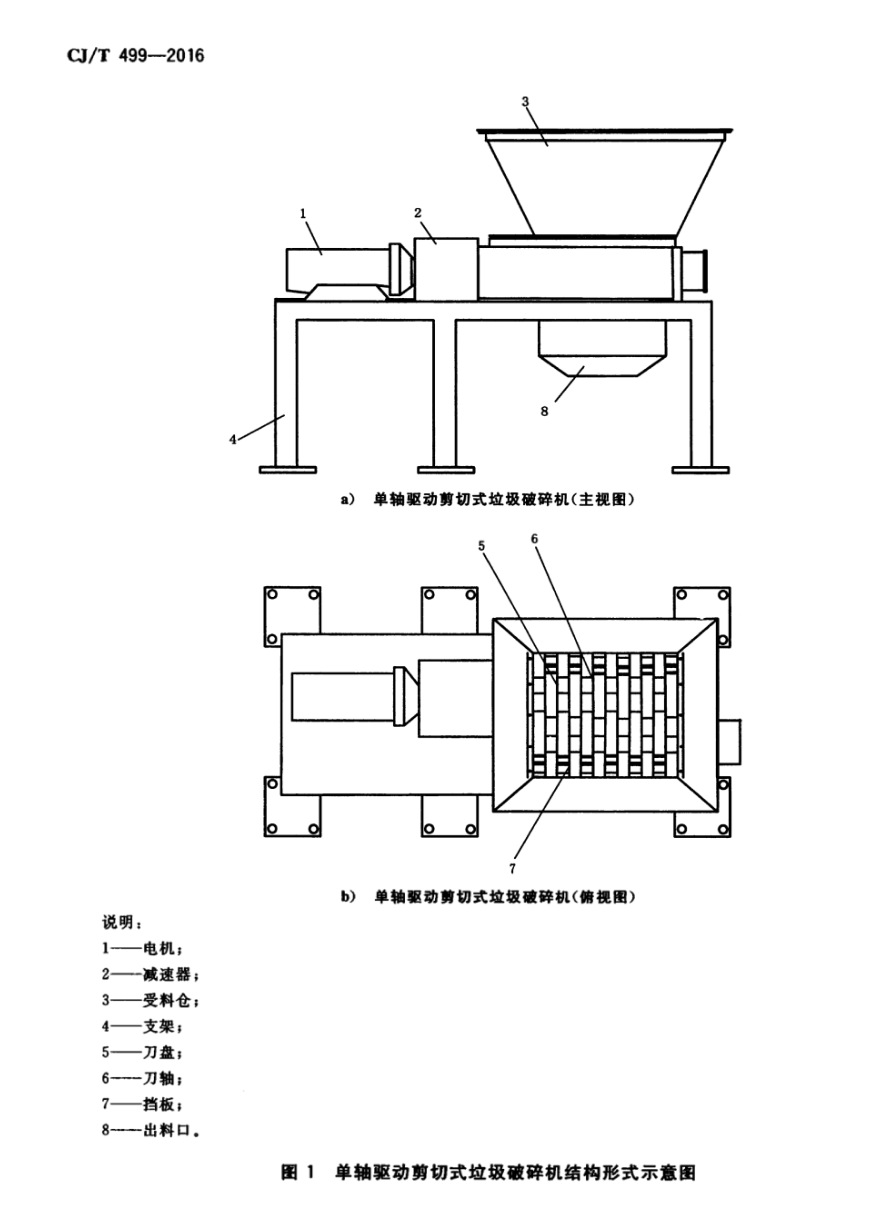 CJT499-2016剪切式垃圾破碎机