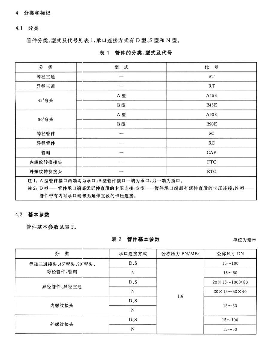 CJT502-2016卡压式铜管件