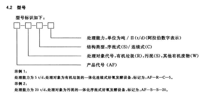 CJT505-2017一体化好氧发酵设备