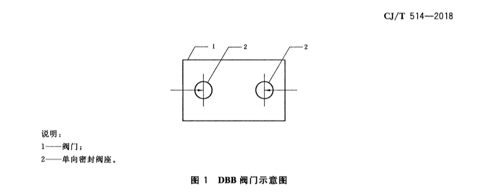 CJT514-2018燃气输送用金属阀门