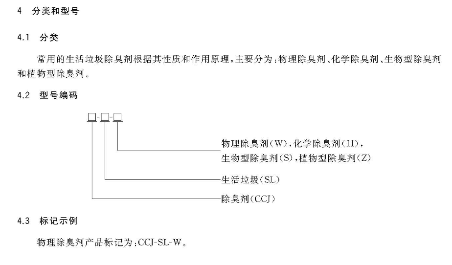 CJT516-2017生活垃圾除臭剂技术要求