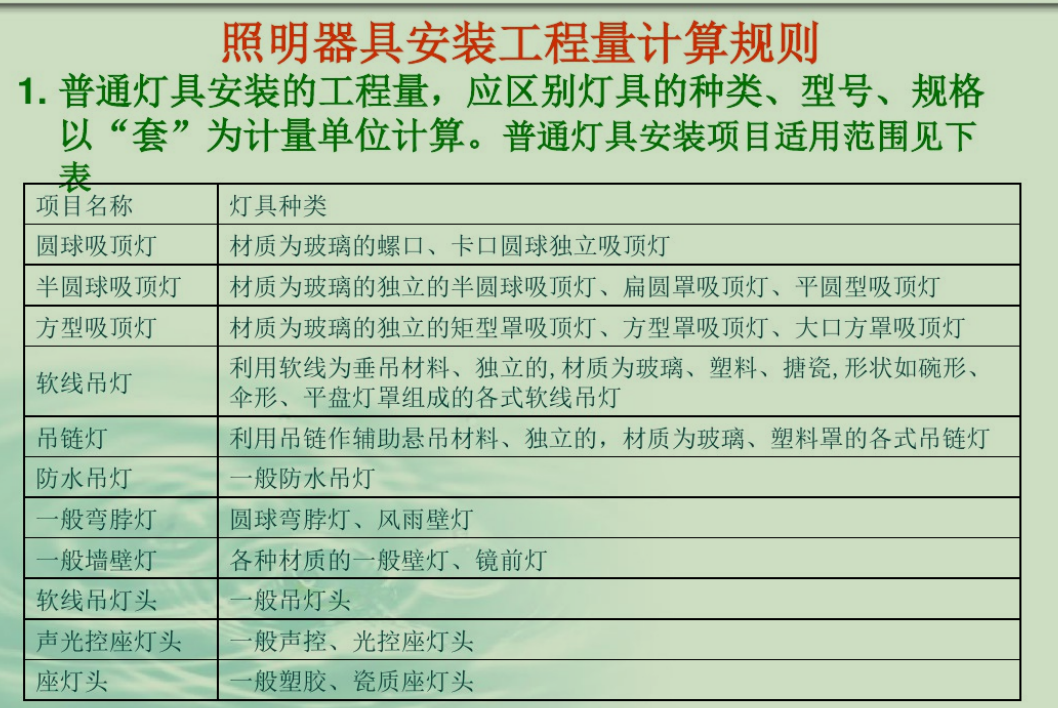 【垚哥专属】电气工程预算一本通