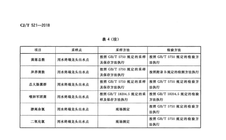 CJT521-2018生活热水水质标准