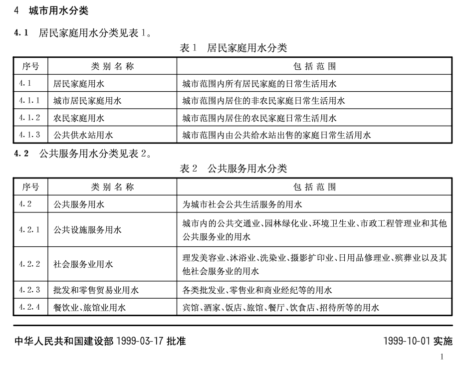 CJT3070-1999城市用水分类标准