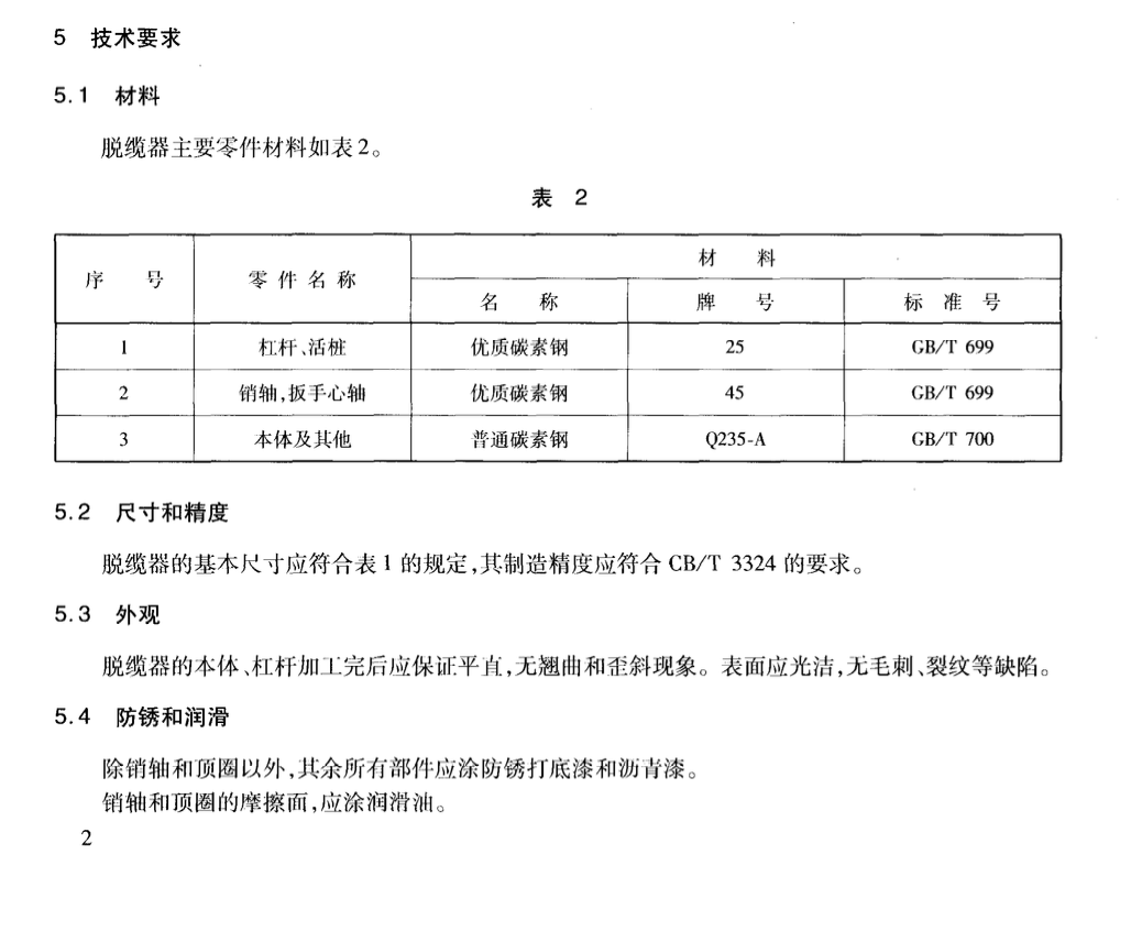 JTT256-2013脫纜器