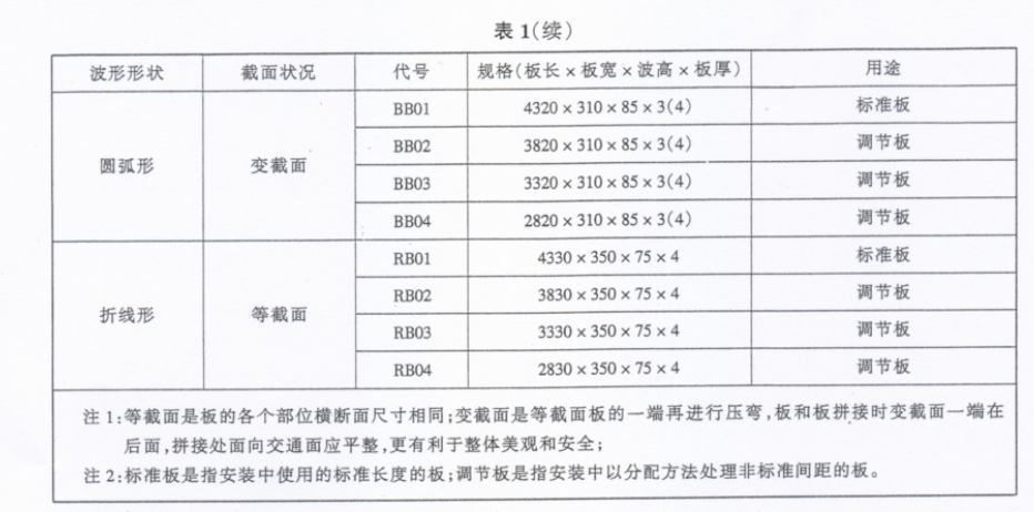 JTT281-2007公路波形梁钢护栏