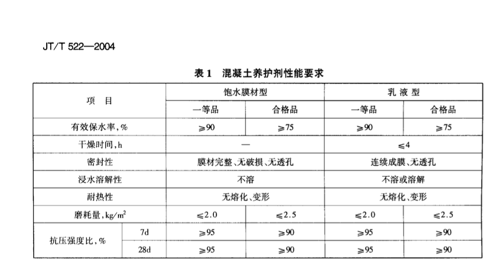 JTT522-2004公路工程混凝土養(yǎng)護(hù)劑