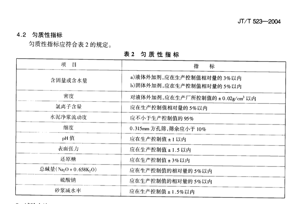 JTT523-200公路工程混凝土外加剂